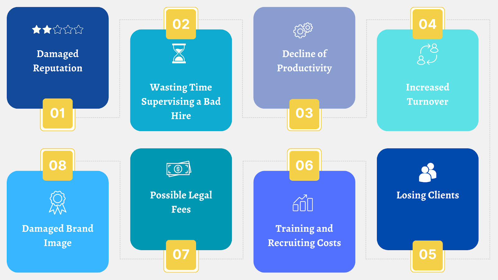 Main Consequences of a Bad Hire